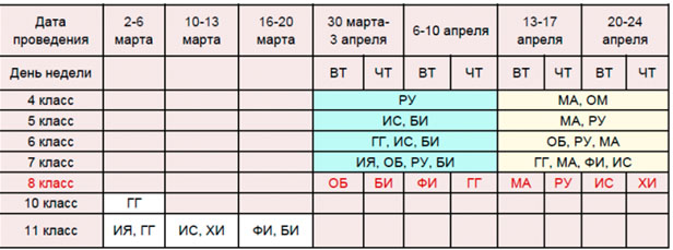 vpr