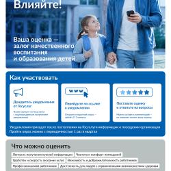 Россияне оценивают организации социальной сферы через «Госуслуги»...