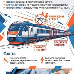 Зацепинг: мифы и реальность.